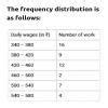 the daily wage of 50 workers in a factory are given below - Brainly.in