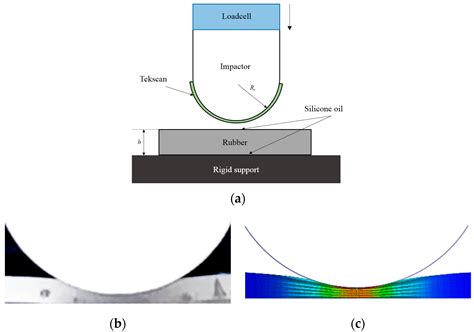 A Virtual Pressure and Force Sensor for Safety Evaluation in ...