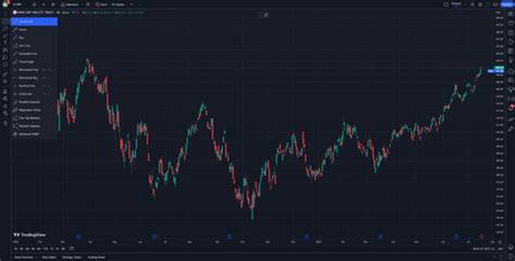 Image result for TradingView Tutorial