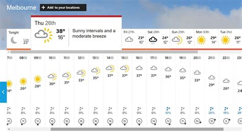 Melbourne weather forecast December 26: What are the chances of rain on Day 1 of 4th BGT 2024-25 ...