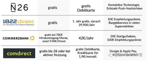 【德国】德国银行种类、账户类型最强指南，看这里！ - 知乎