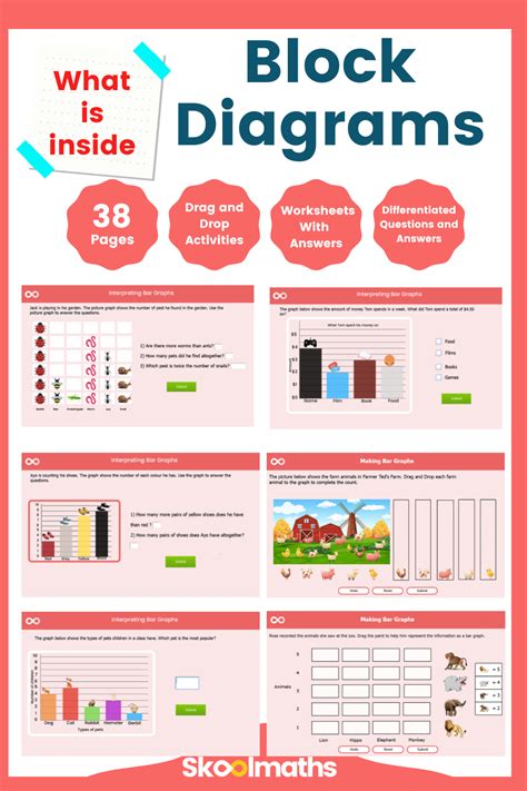 Block Graphs 的图像结果