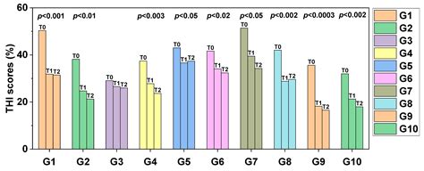 Effects of Red and Infrared Laser Therapy in Patients with Tinnitus: A Double-Blind, Clinical ...