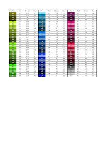 Image result for AutoCAD Color Chart