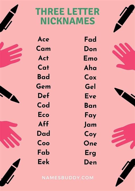 129 Best 3 Letter Nicknames - Namesbuddy