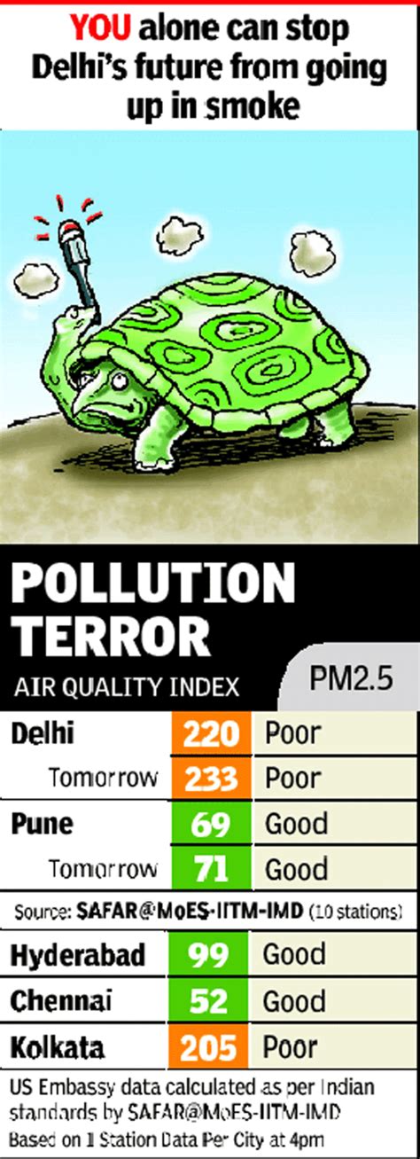 Fresh air birthright, in touch with Delhi government on steps: Minister ...