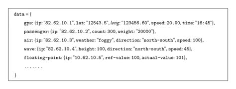 Image result for Sample JSON-format