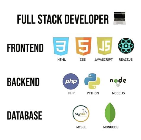 Image result for What Is Your Favorite Programming Language