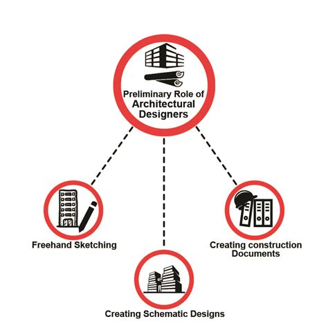 Architectural Design courses | Architectural Design Online Courses for ...