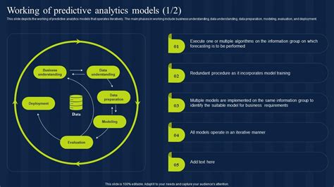 Image result for Data Model Current Estimation Process