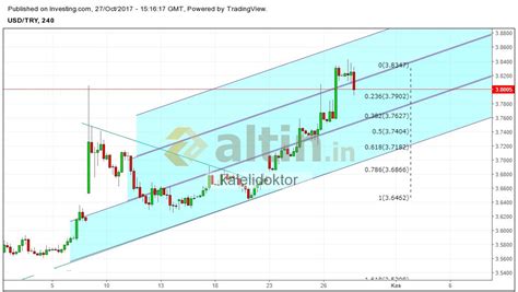 @Ucan_kus sabah ki attığım günlük grafiğin 4h hali - Yorumlu grafik