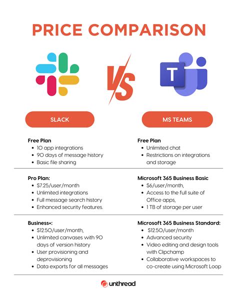 Slack vs Teams: Which is better for communication