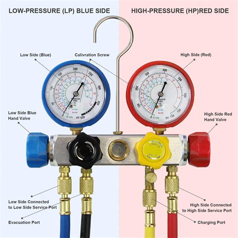 Automotive Ac Manifold Gauge Set at Jefferson Pierce blog