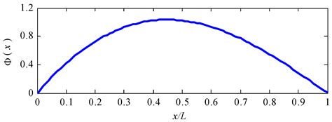 Buckling of a Composite Cylindrical Shell with Cantilever-like Boundary ...