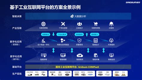 唐山联通在全市率先开通千兆网络服务_腾讯新闻