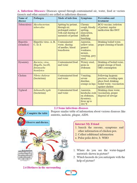 Image result for 8Std Science Marathi