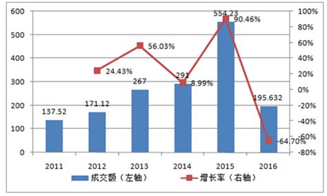 期货市场分析报告_2017-2023年中国期货行业市场运营态势与营销战略分析报告_中国产业研究报告网