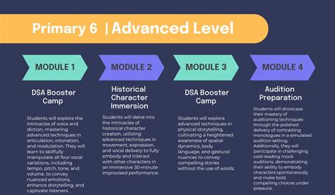 Image result for Dynamic Programming DSA