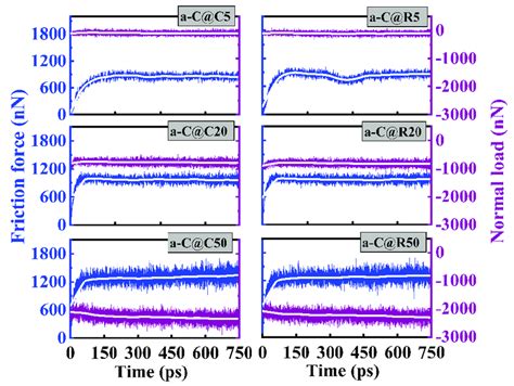 Image result for Friction vs Normal Force Graph
