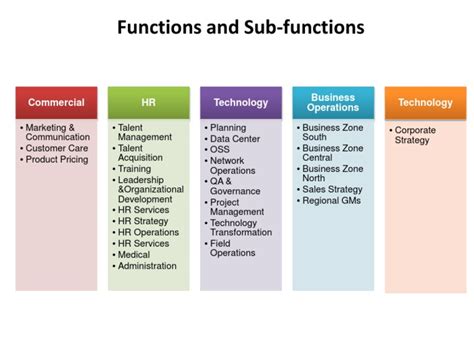 Solving Sub Functions 的图像结果