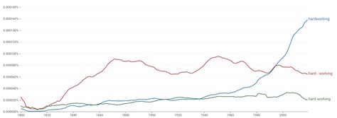 Hard Working 的图像结果