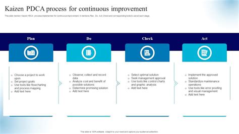 Continuous Improvement Process 的图像结果