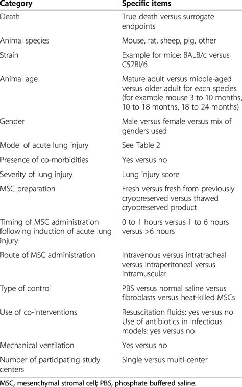 Image result for 5 Elements of External Validity