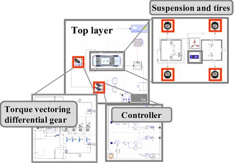 Vehicle Model 的图像结果