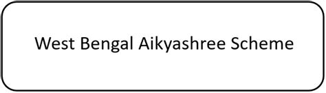 West Bengal Aikyashree Scheme | Govt Schemes India