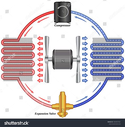 Schematic Refrigeration Cycle Typical Heat Pump Stock Vector (Royalty ...