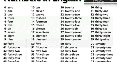 Numbers API 的图像结果