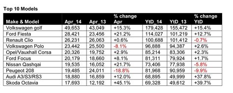 Europe’s new car market posts eight straight months of growth | Autocar ...