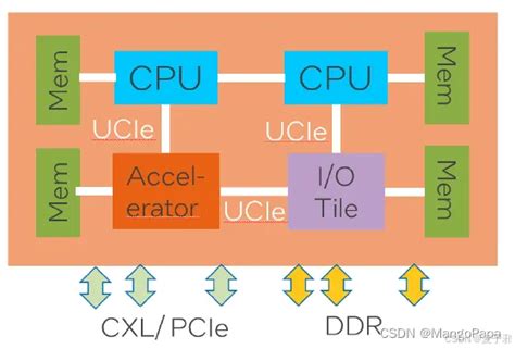 Image result for Example of Coding in DevOps