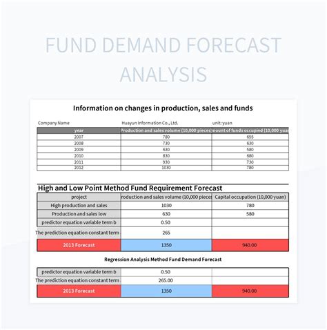 Image result for Demand Forecasting Excel Templates