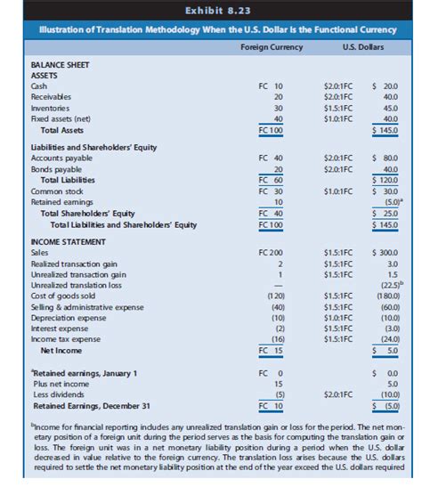 Currency Conversion Methodology 的图像结果