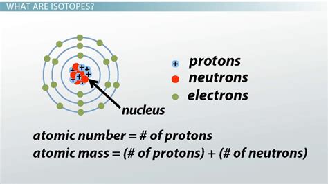 Image result for Isotopes Explained