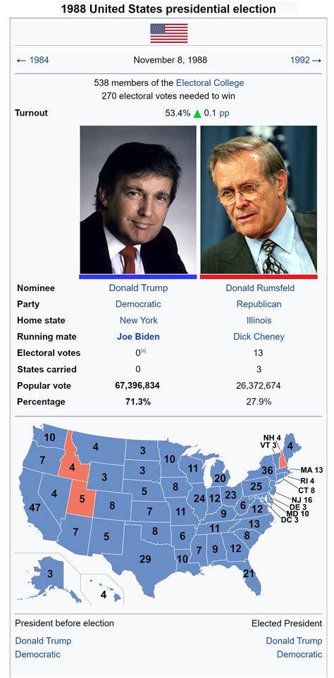 1988 Presidential Election