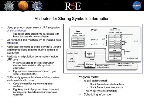 Image result for Execution of Java Byte Code Photos