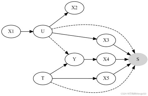 Image result for JavaScript Function Declaration