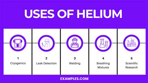 Helium Explained 的图像结果
