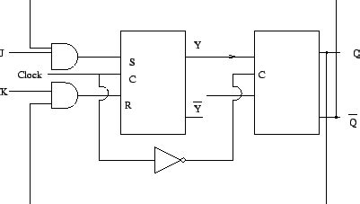 Master Slave Flip-Flop (S-R)