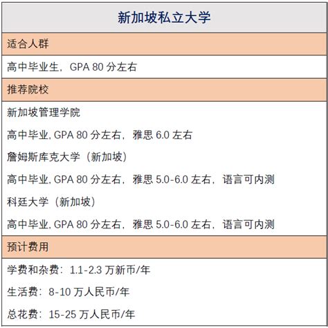 如何申请香港本科？2022年香港八大各院校高考和A-Level录取要求 - 知乎