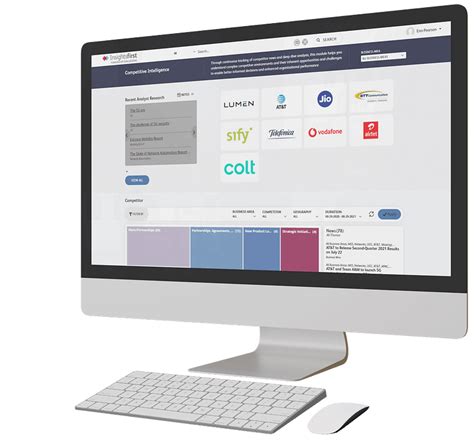 Image result for Competitive Intelligence Tools