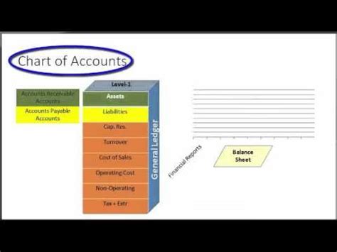 Sage 50 Tutorial 的图像结果