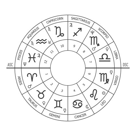 Why 2024 Jupiter Uranus Conjunction Is Huge in Astrology | ELLE
