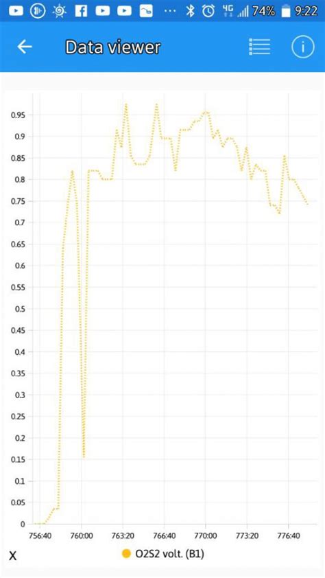 Image result for O2 Sensor Voltage Graph