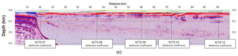 Frequency-Domain Reverse-Time Migration with Analytic Green’s Function ...