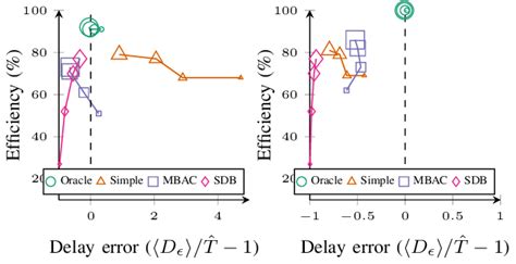 Image result for Oracle's Algorithm