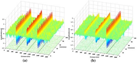 Demodulation Vibration 的图像结果