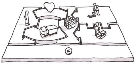 Business Model Canvas PNG 的图像结果